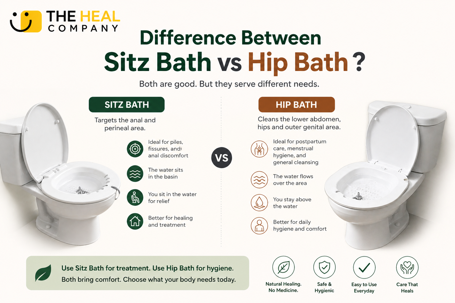Difference Between Sitz Bath vs Hip Bath