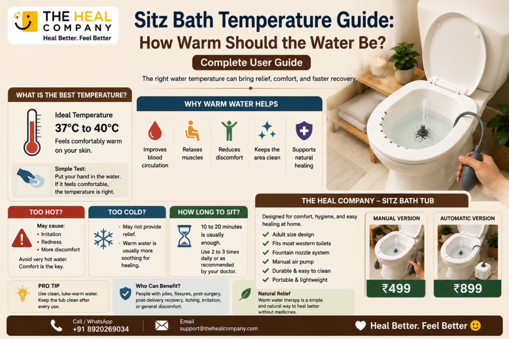 Sitz Bath Temperature Guide: How Warm Should the Water Be?
