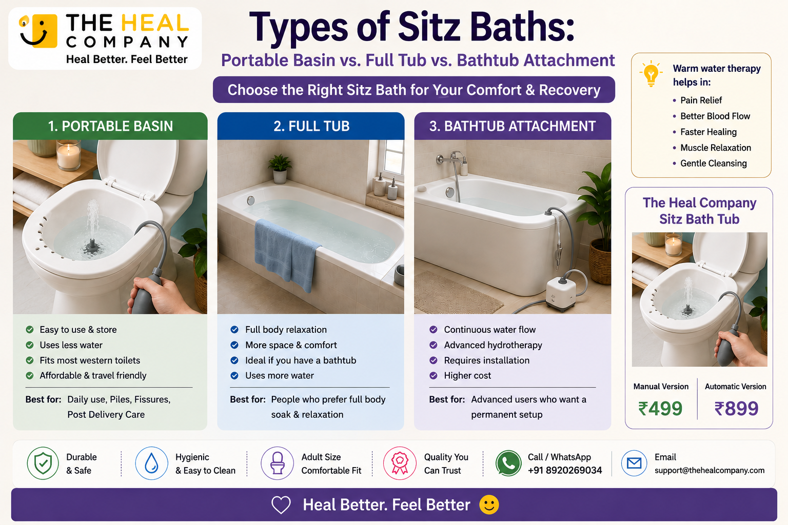 Types of Sitz Baths: Portable Basin vs. Full Tub vs. Bathtub Attachment