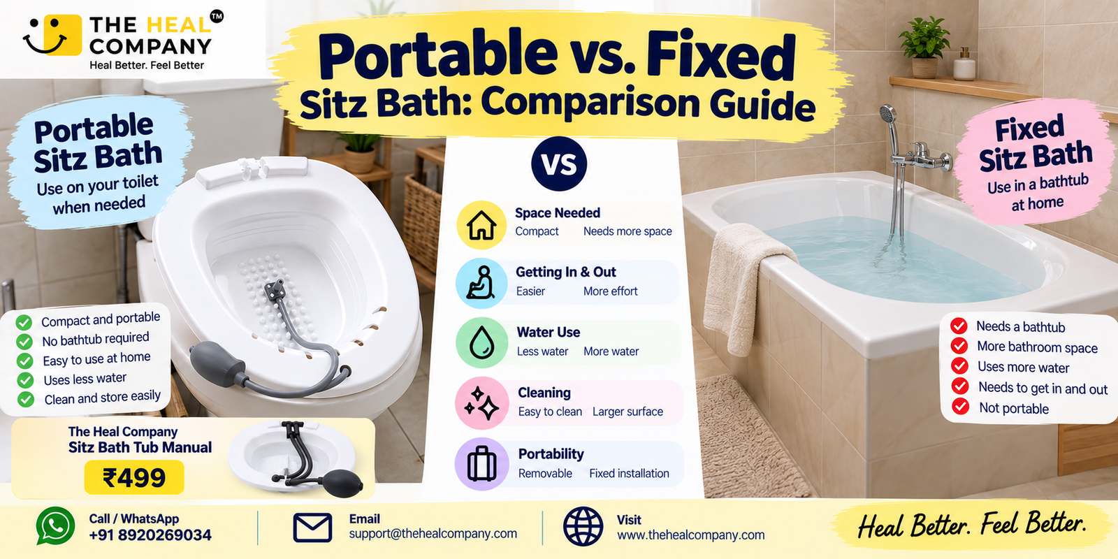 Portable vs. Fixed Sitz Bath: Comparison Guide
