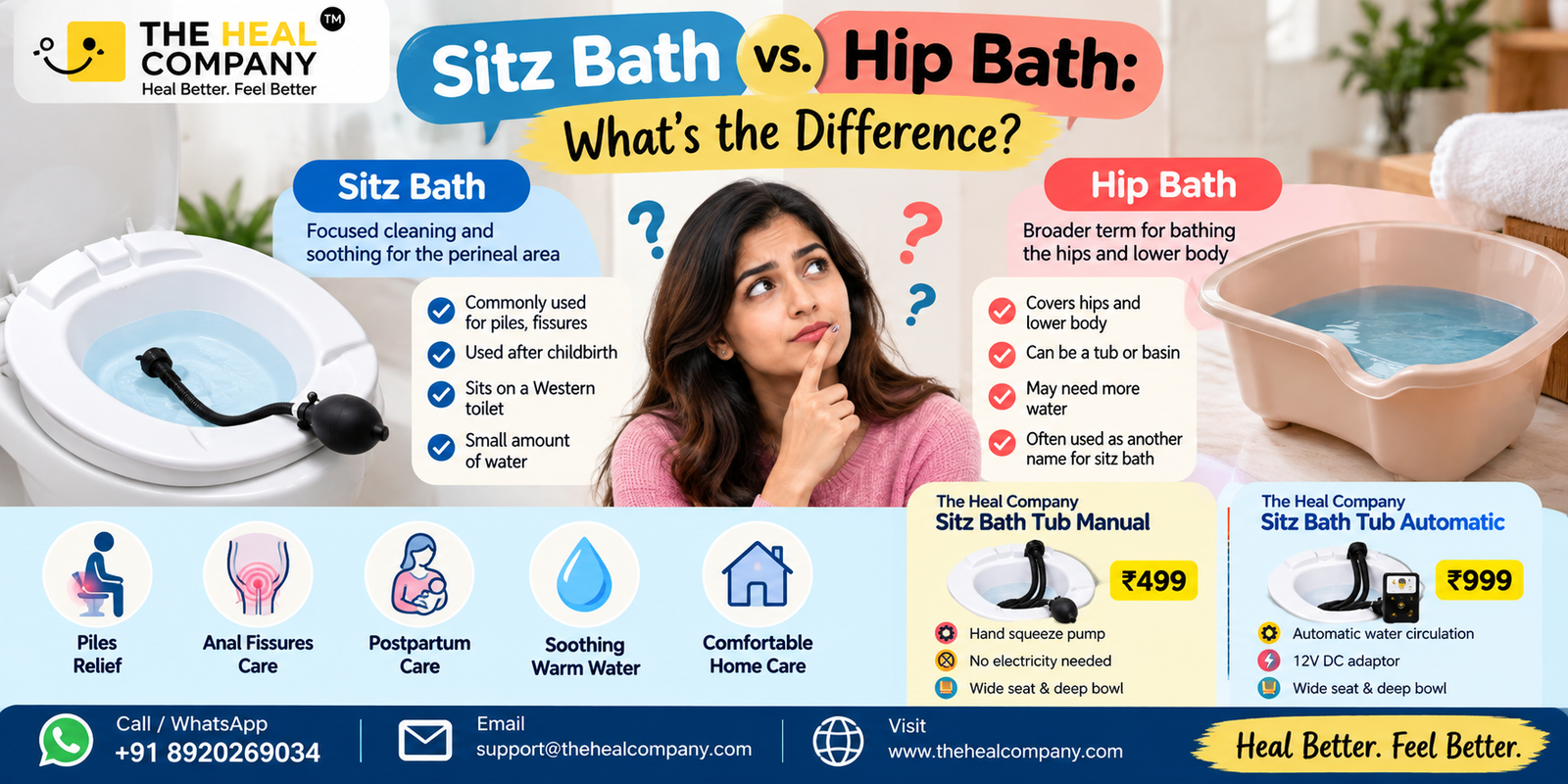 Sitz Bath vs. Hip Bath: What’s the Difference?